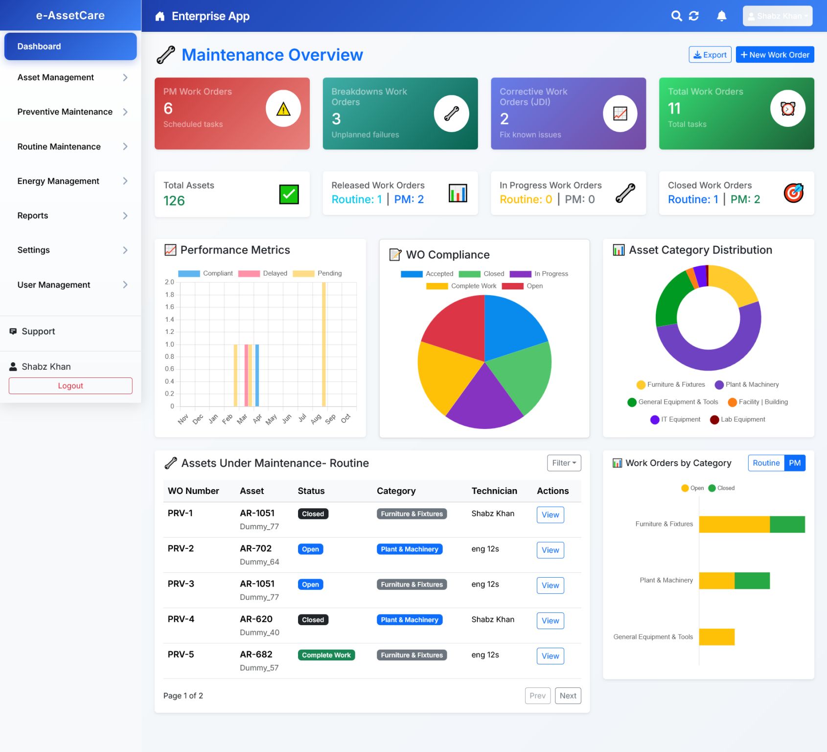 E-Asset Care CMMS Software Dashboard showing asset management and maintenance tracking